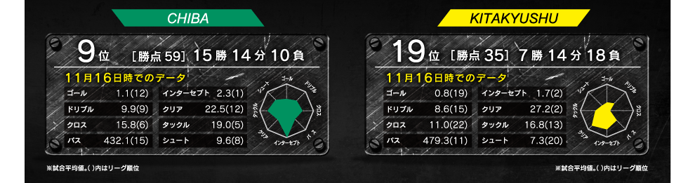 レーダーチャート
