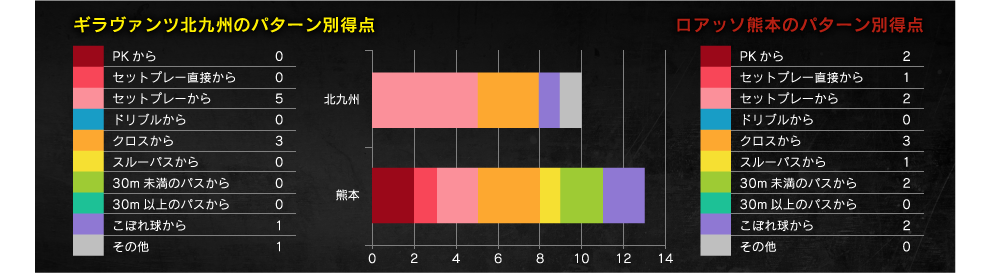 得点パターン