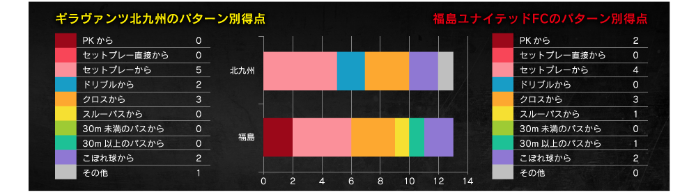 得点パターン