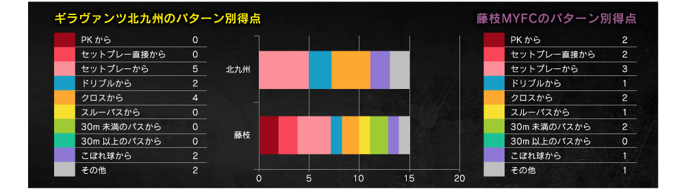 得点パターン