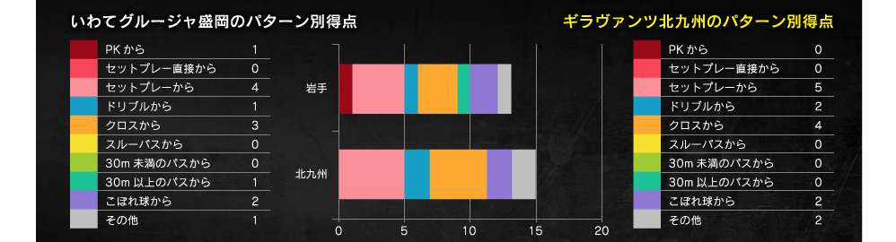 得点パターン
