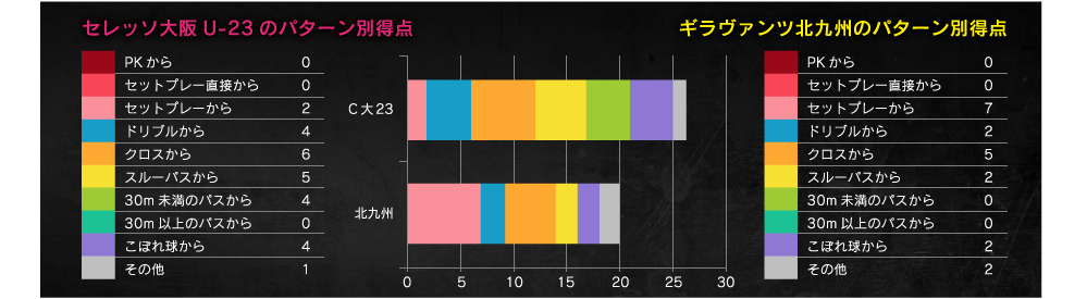 得点パターン