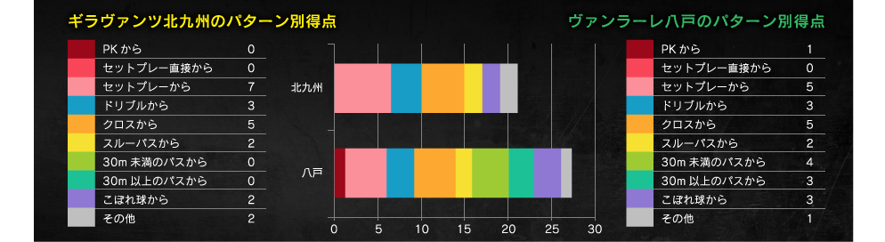 得点パターン