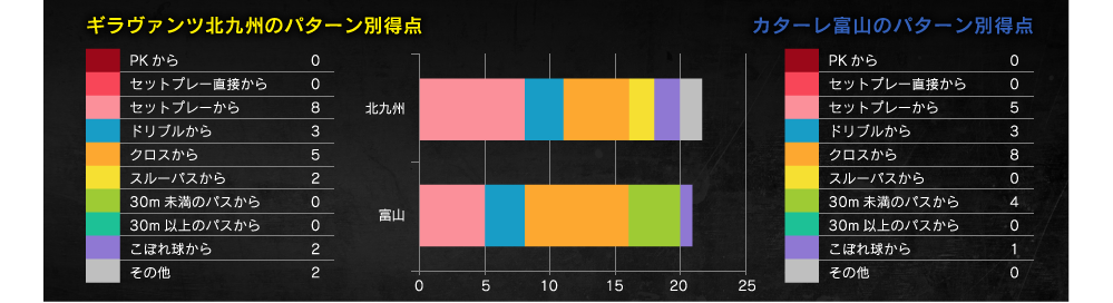 得点パターン