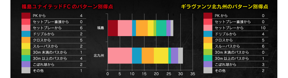 得点パターン