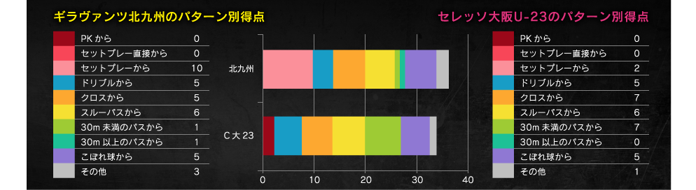 得点パターン