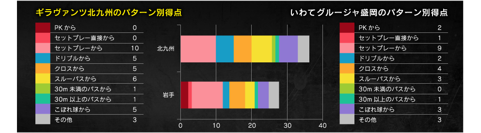 試合結果 ギラヴァンツ北九州 オフィシャルサイト 試合結果 ギラヴァンツ北九州 オフィシャルサイト