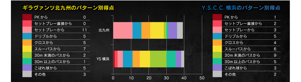 得点パターン