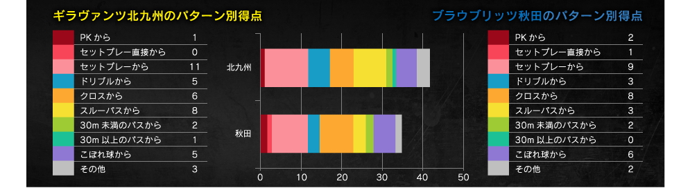 得点パターン