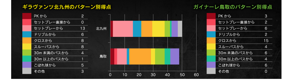 得点パターン