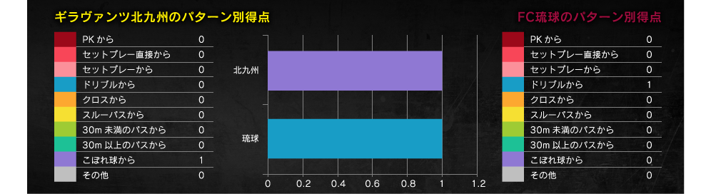得点パターン