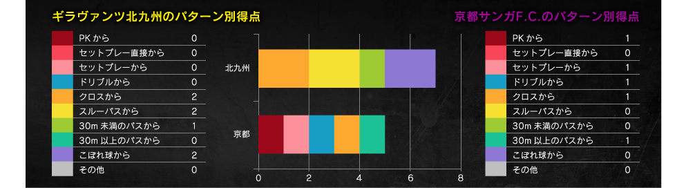 得点パターン