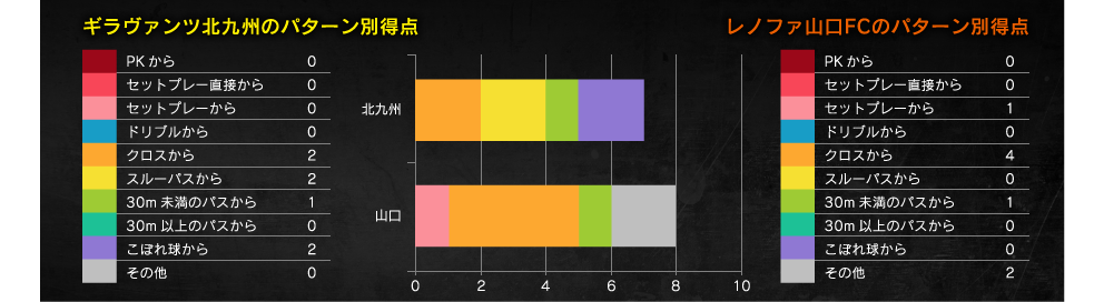 得点パターン