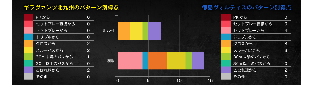 得点パターン