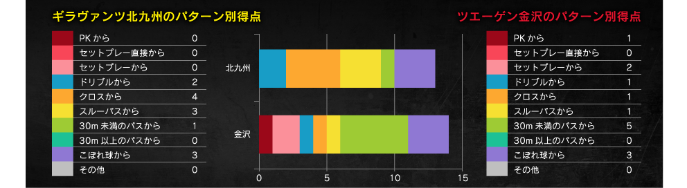 得点パターン