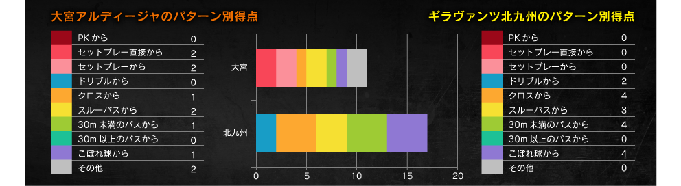 得点パターン