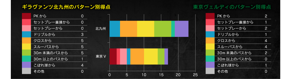 得点パターン