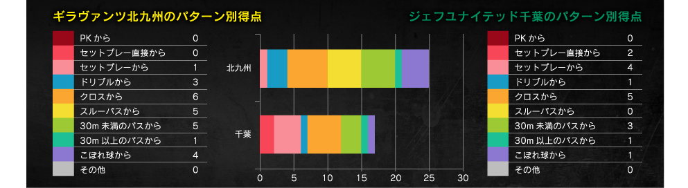 得点パターン