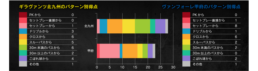 得点パターン
