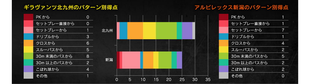 得点パターン