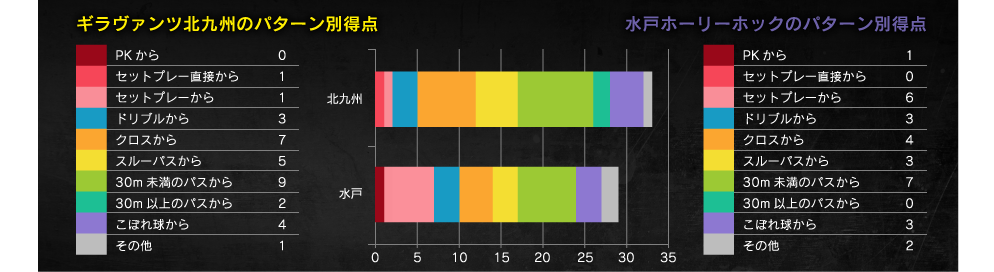 得点パターン