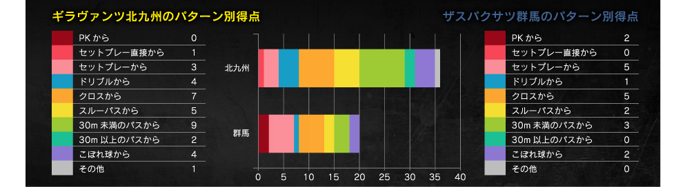 得点パターン