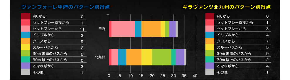得点パターン