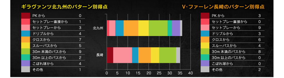 得点パターン