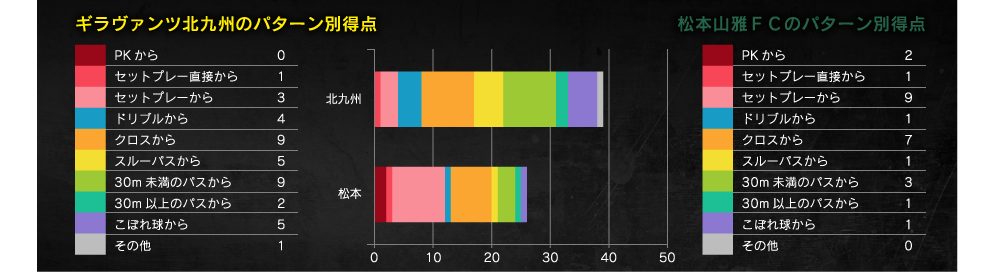 得点パターン