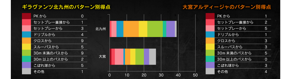 得点パターン