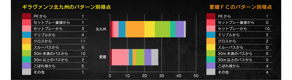 得点パターン