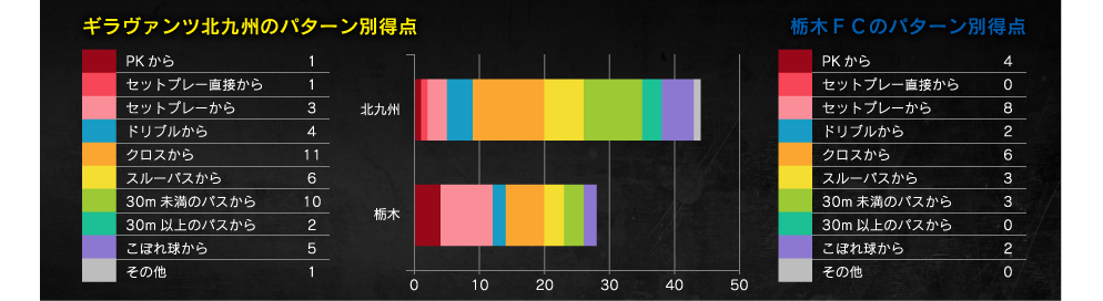 得点パターン
