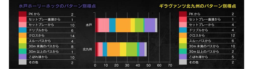 得点パターン