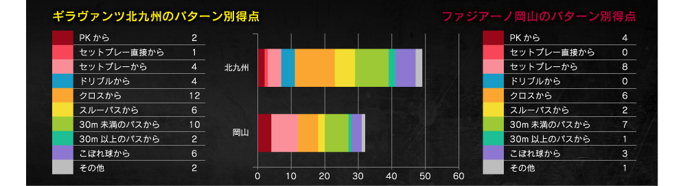 得点パターン