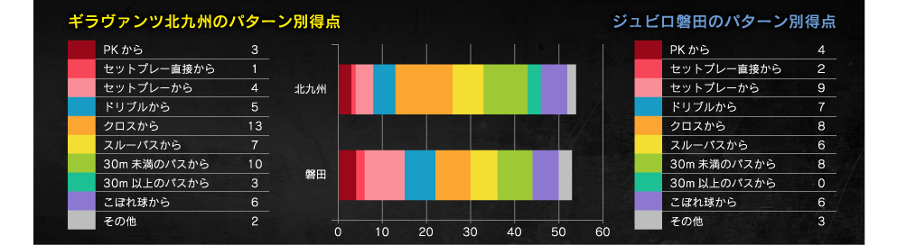 得点パターン