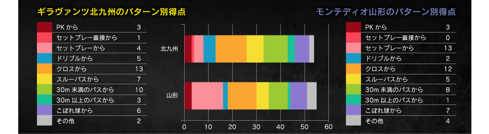 得点パターン
