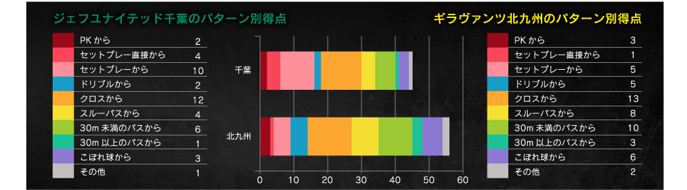 得点パターン