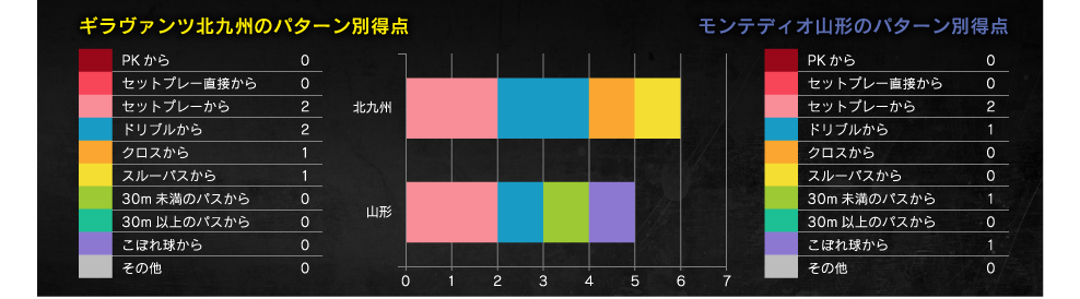 得点パターン