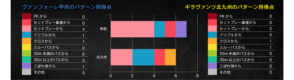 得点パターン