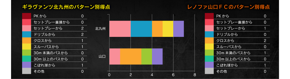 得点パターン
