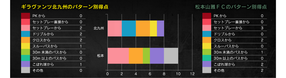得点パターン