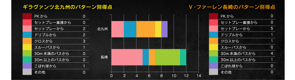 得点パターン