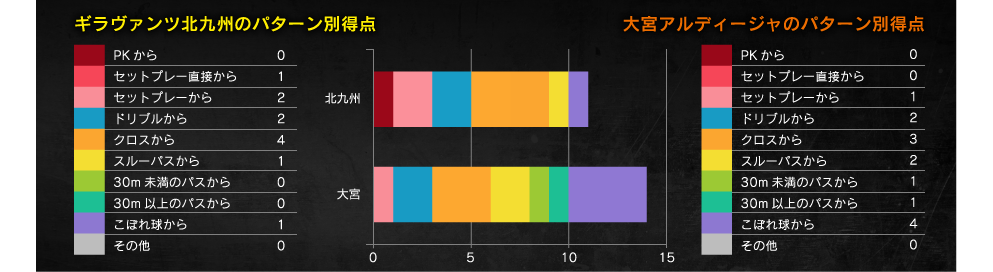 得点パターン
