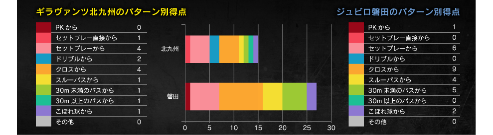 得点パターン