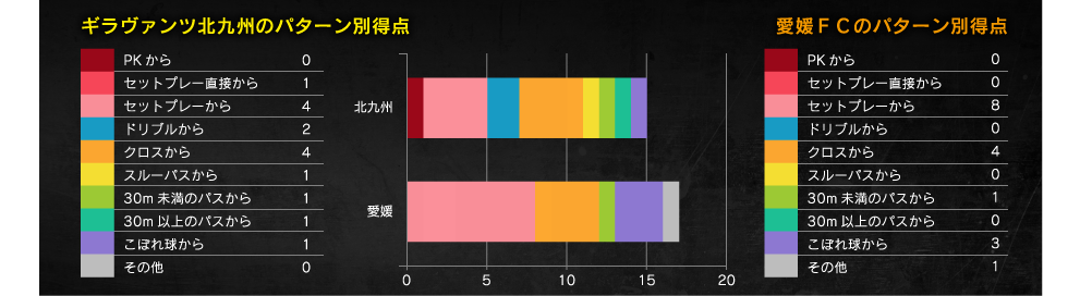 得点パターン