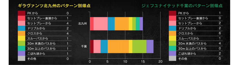 得点パターン