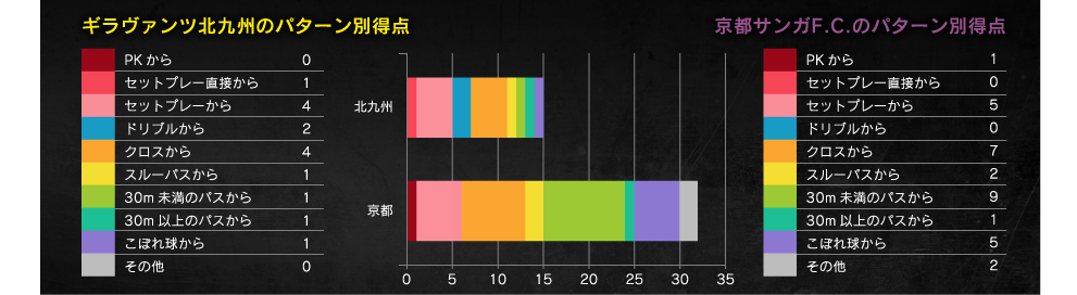 得点パターン