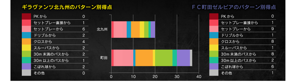 得点パターン