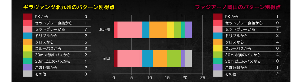 得点パターン