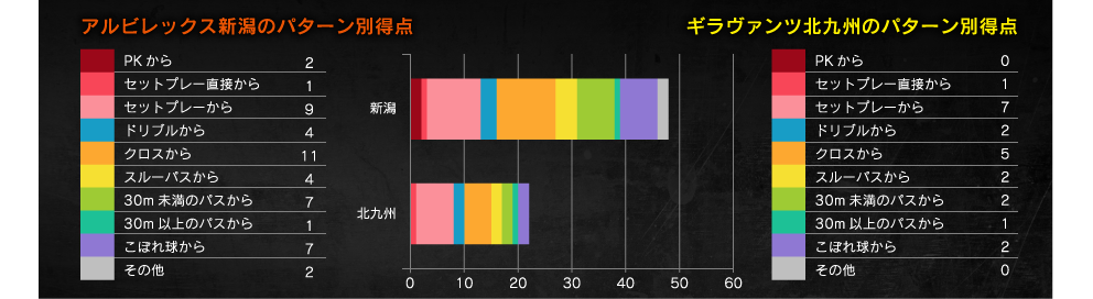得点パターン